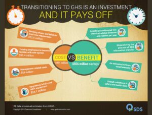 GHS Investment Cost vs Benefit