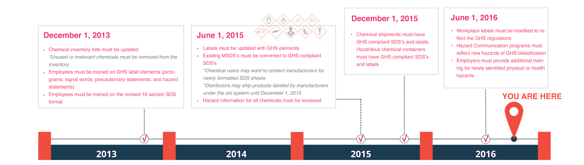 Horizontal 2016 GHS Timeline