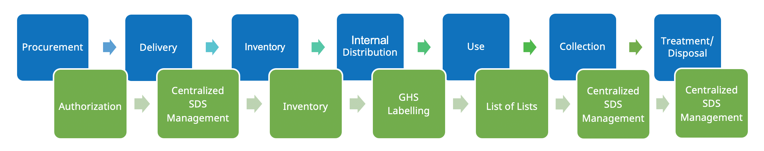 qchem process