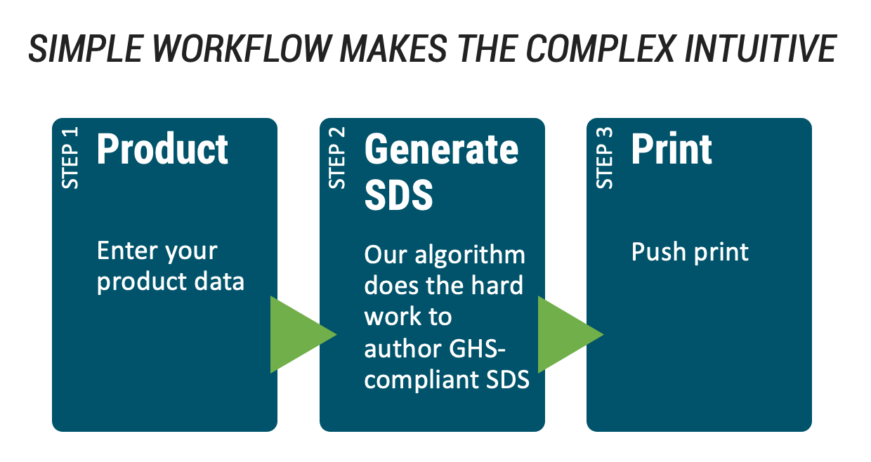 Quick SDS: simple workflow makes the complex intuitive