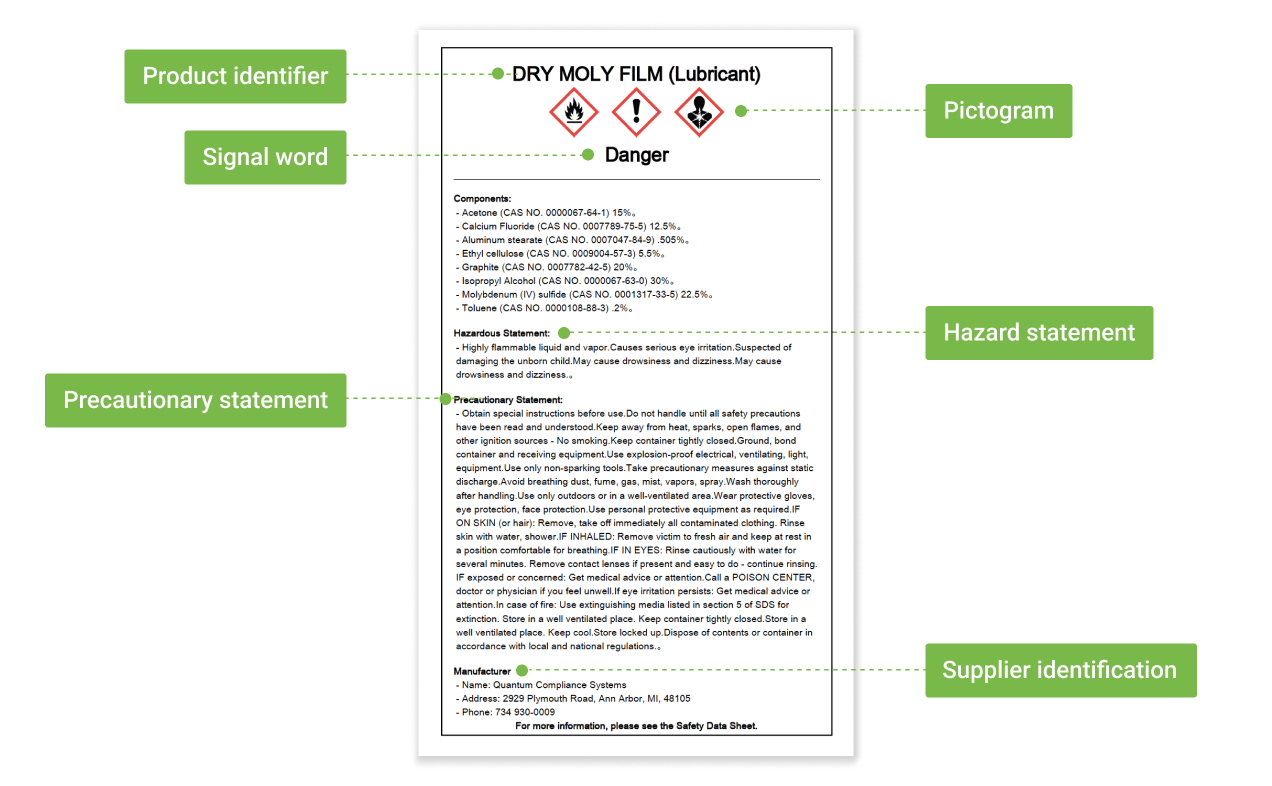 GHS Label Generation With Quantum Software