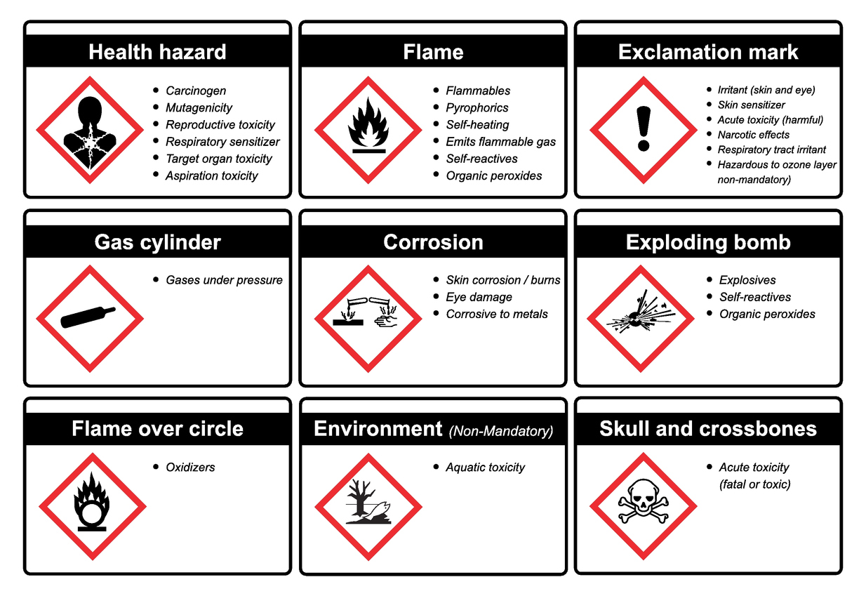 GHS Labels